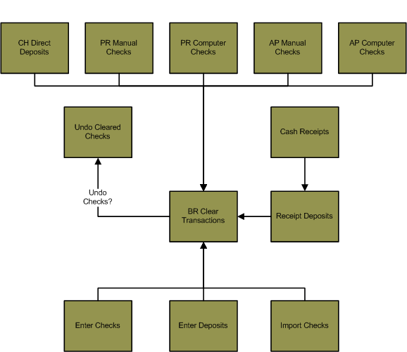 Bank Reconciliation Module Index